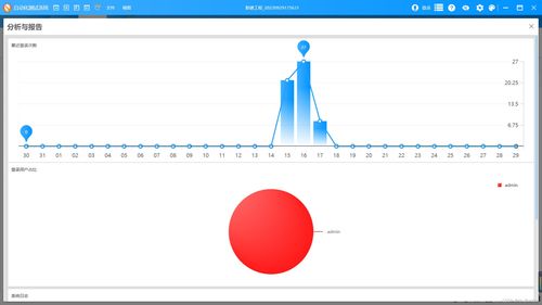 演示 wpf开发的diagram自动化流程图应用